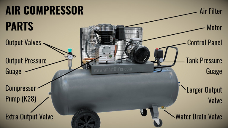 Parts of Air Compressor, easily Explained