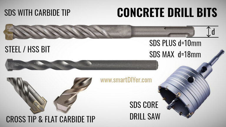 Types of Drill Bit for Concrete, SDS Plus, SDS Max, Core Drill Bit