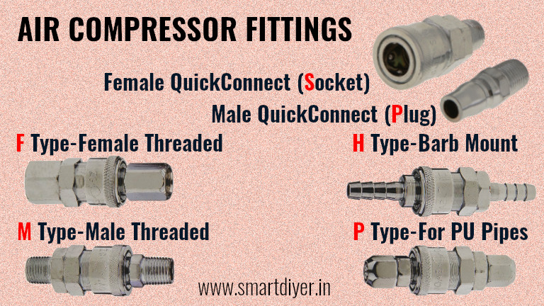 Quick Guide To Air Compressor Fittings: Couplers and Pipes