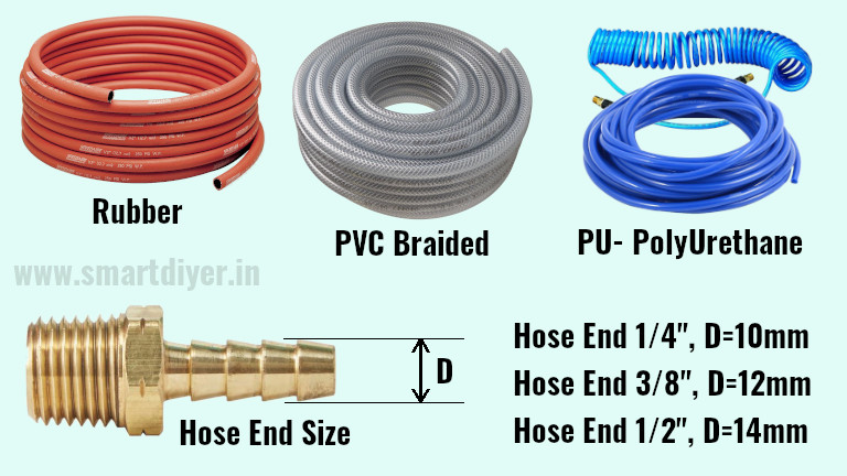 Air Compressor hose pipe types material rubber pvc polyurethane 