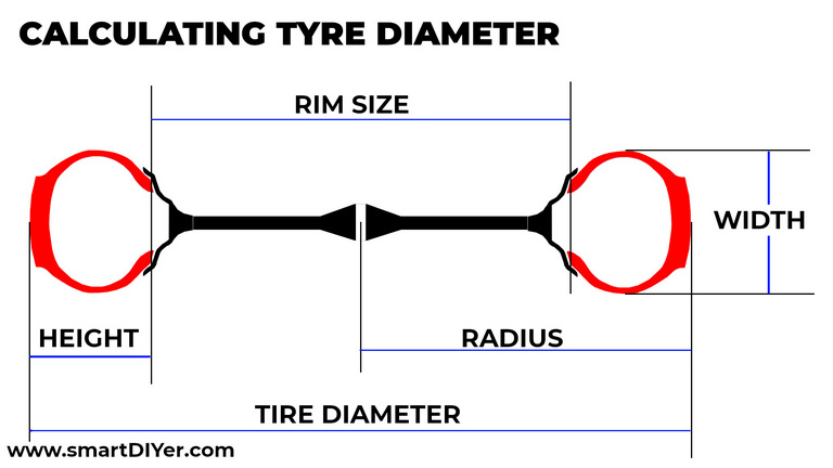 How to Calculate Tyre Diameter